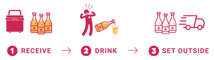 3 Easy Steps - Receive, Drink & Set Outside