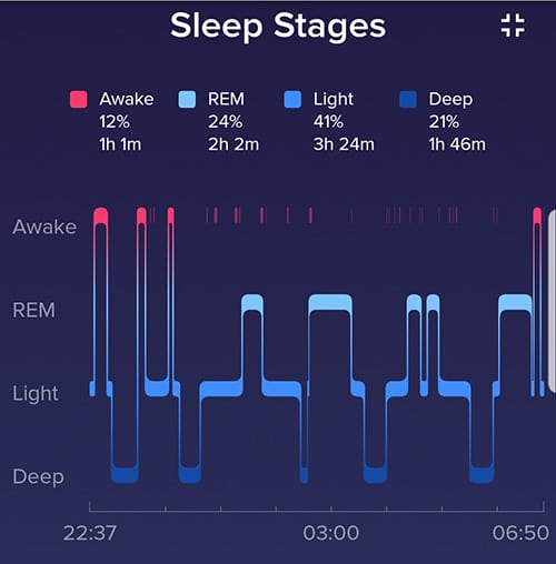 Better Sleep Tracking Stats
